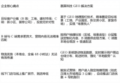 省内12个地市的建材市场、工业园区周边